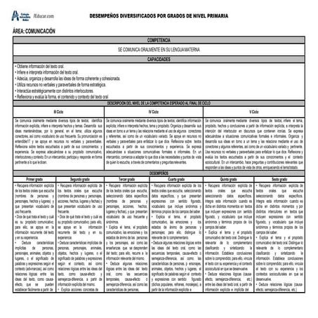 DESEMPEÑOS DE TODO PRIMARIA pintaditos.docx