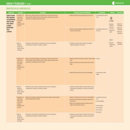 Comprehensive Science and Technology Learning Objectives for Early ...