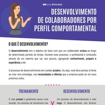 Desenvolvimento de colaboradores pelo perfil comportamental 