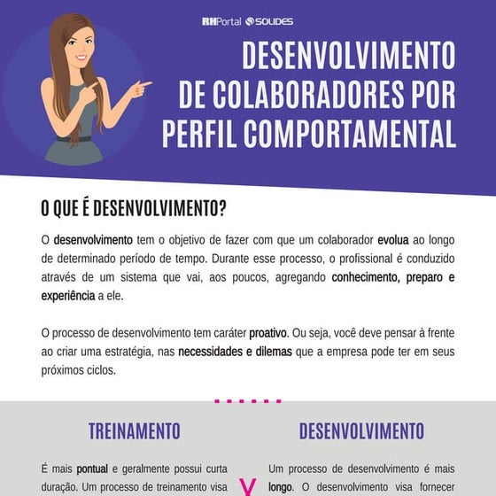 Desenvolvimento de colaboradores pelo perfil comportamental 