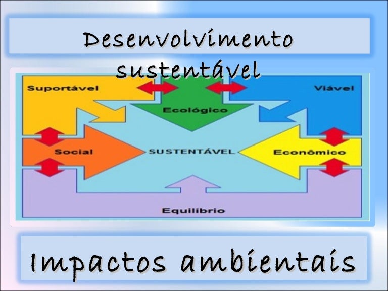 Resultado de imagem para O desenvolvimento e questÃ£o ambiental