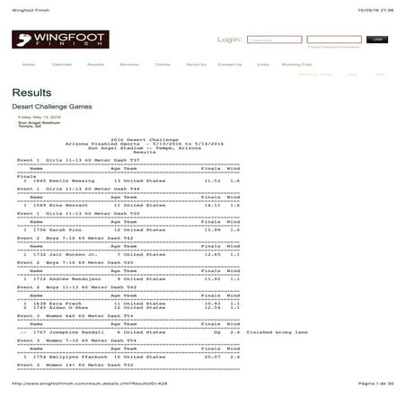 Resultados Desert 2016