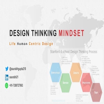 Desgin thinking mindset @saurabhgupta218
