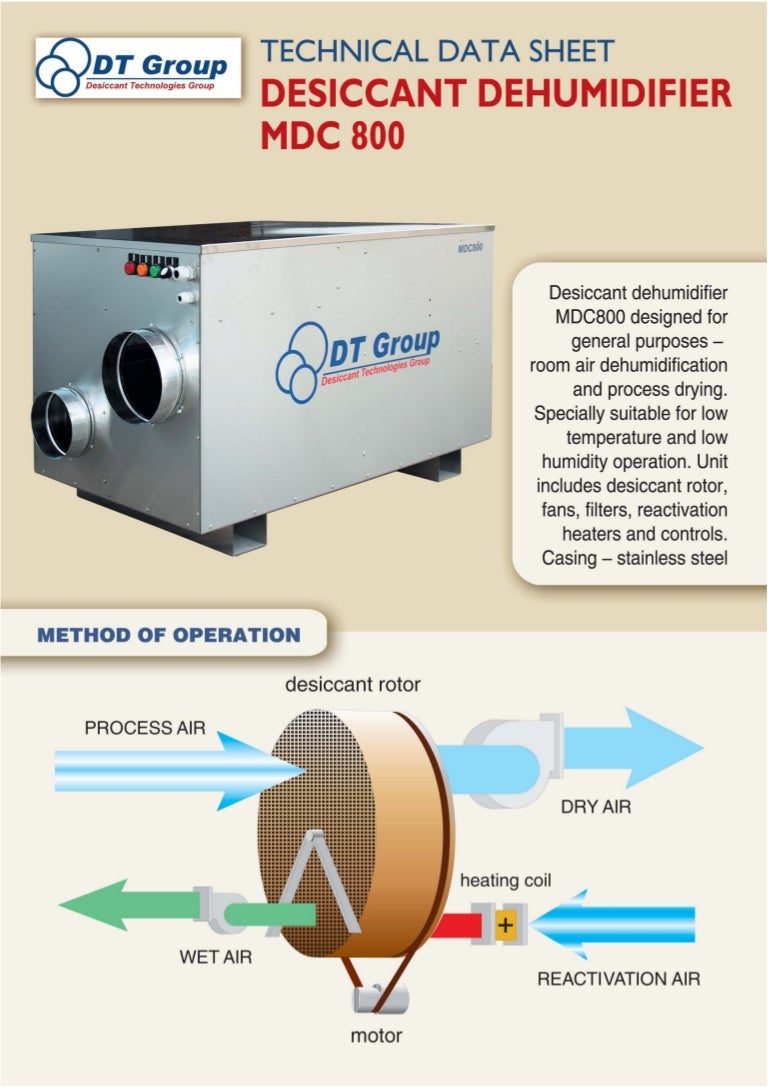 Desiccant Dehumidifier Manufacturers data sheet of desiccant dehumid…