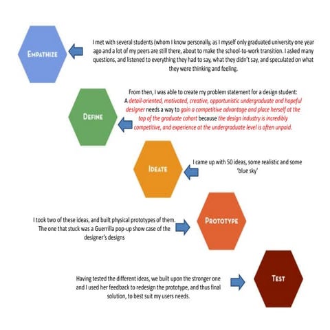Design Thinking Action Lab Exercise 1 | PPTX