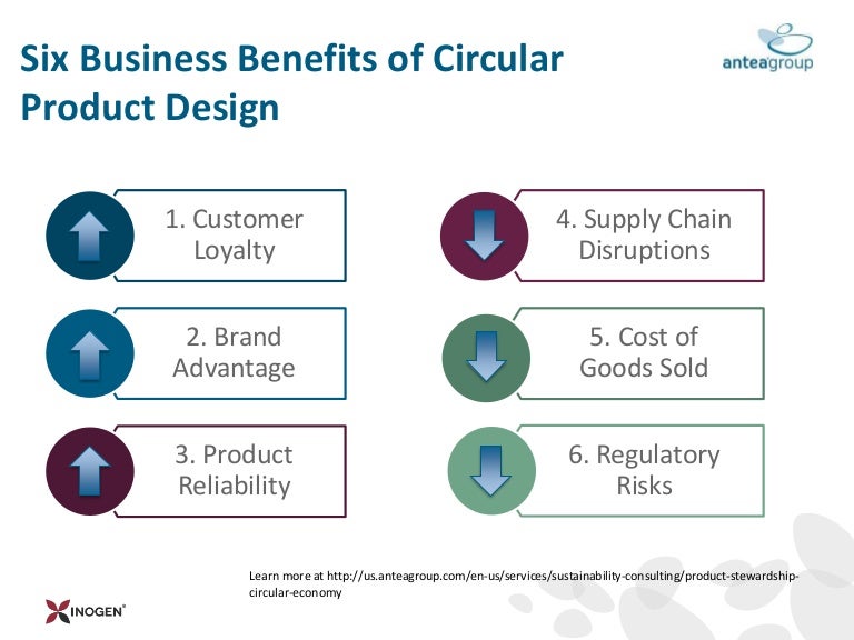 Six Business Benefits Of Circular Product Design