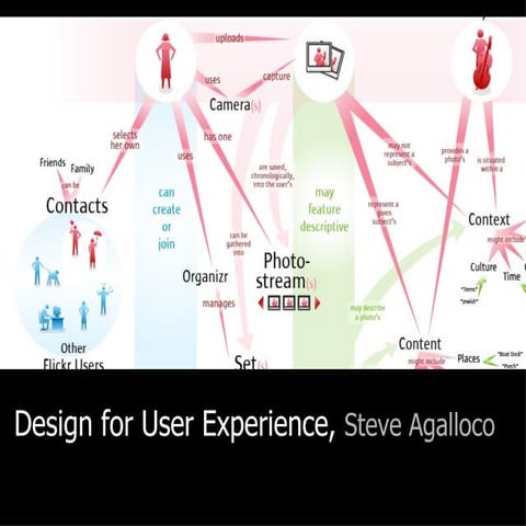 Design for User Experience