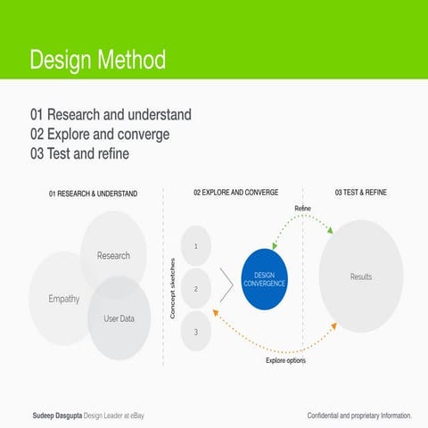Design process | PPT