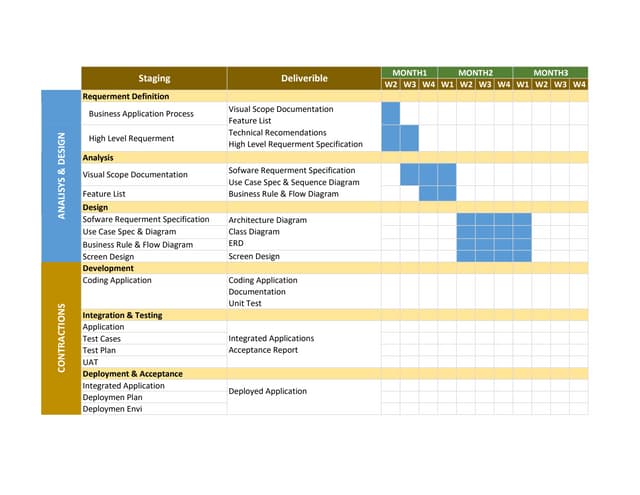 Design and development schedule template
