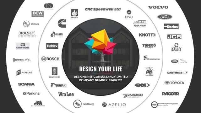 Designbrief