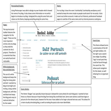 The Networked Image blog: Design choices