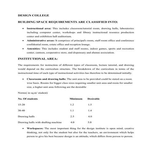 Design college requirement