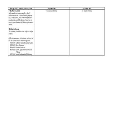 Design Control Regulation Comparison