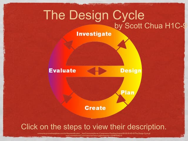 Design Cycle