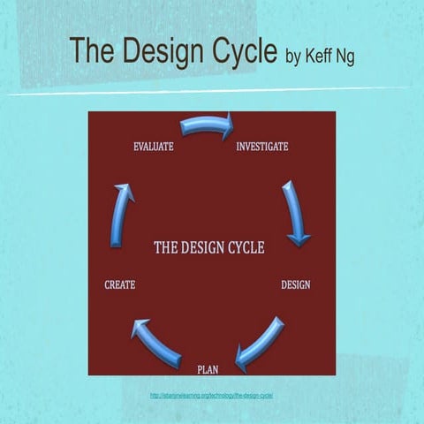 Design Cycle | PPTX