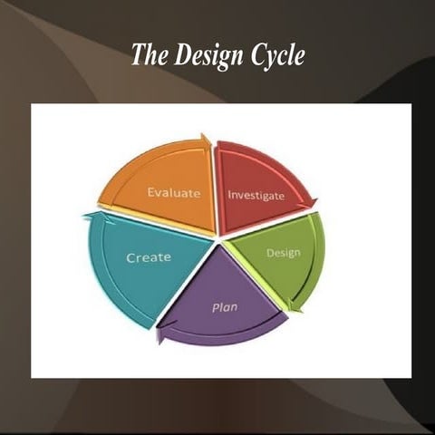 Design cycle ethan wong 8 e
