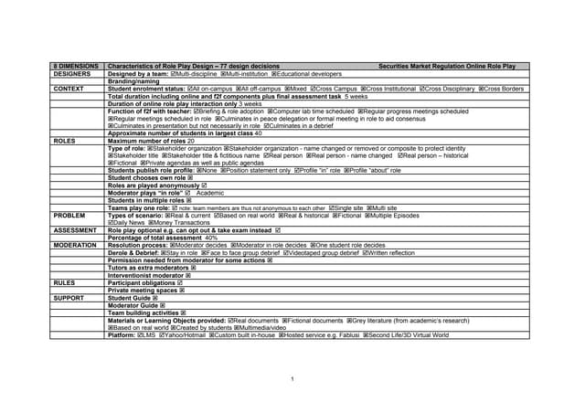 Design Decisions Securities Market