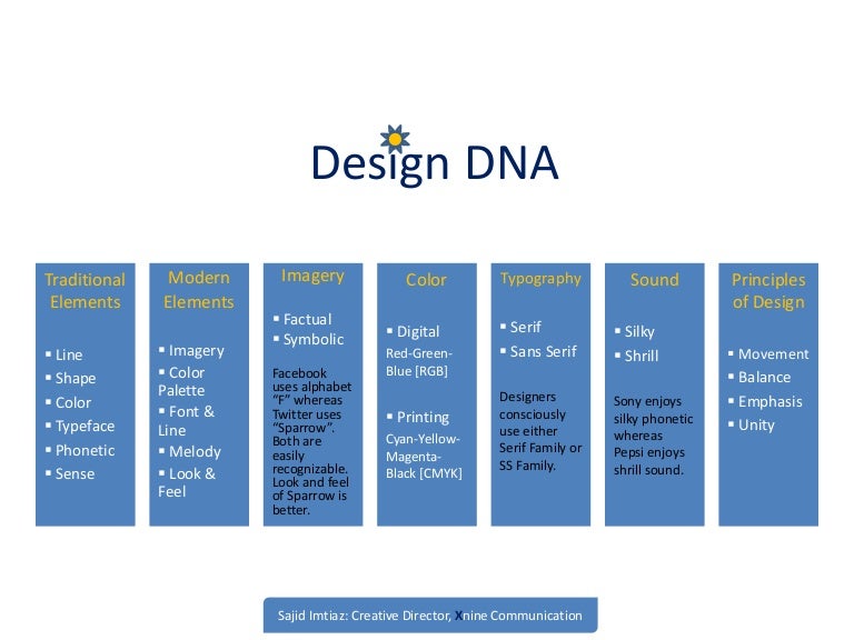 What Is Designer Dna – Designer Babies – NZHGK