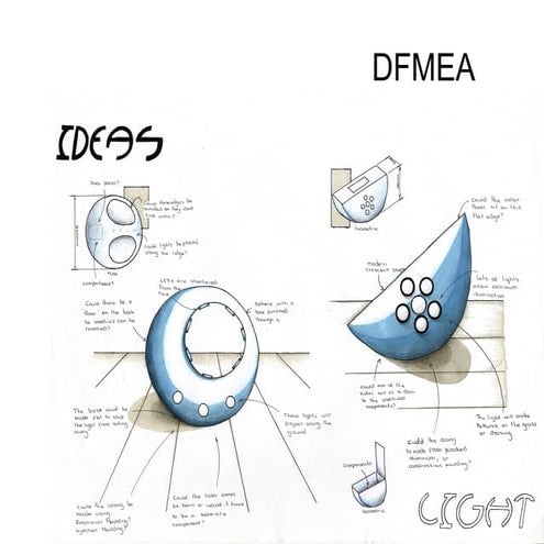 Design fmea