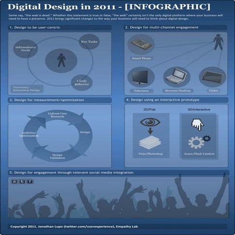 Digital Design Trends for 2011 [INFOGRAPHIC]
