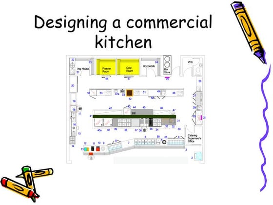 Intro to commercial kitchen design | PPT