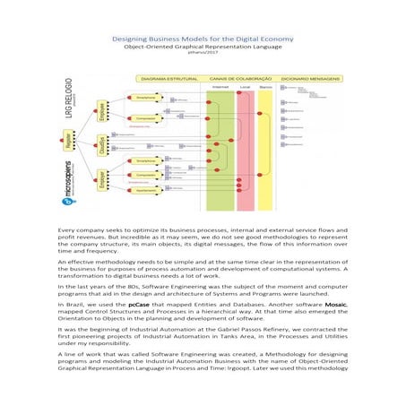 Designing business models for the digital economy