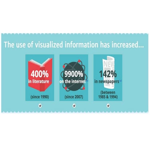 Designing Infographics