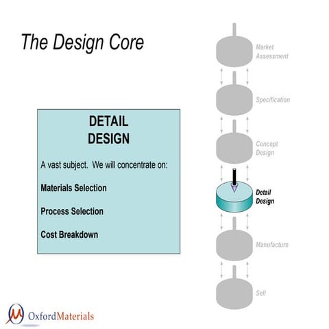 designnotes3ppt.pptIWHGODWGNbVUDIPFHQEBG | PPT