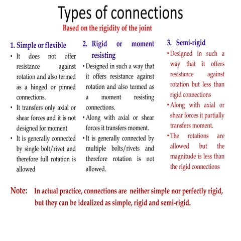 Design of steel structure as per is 800(2007)