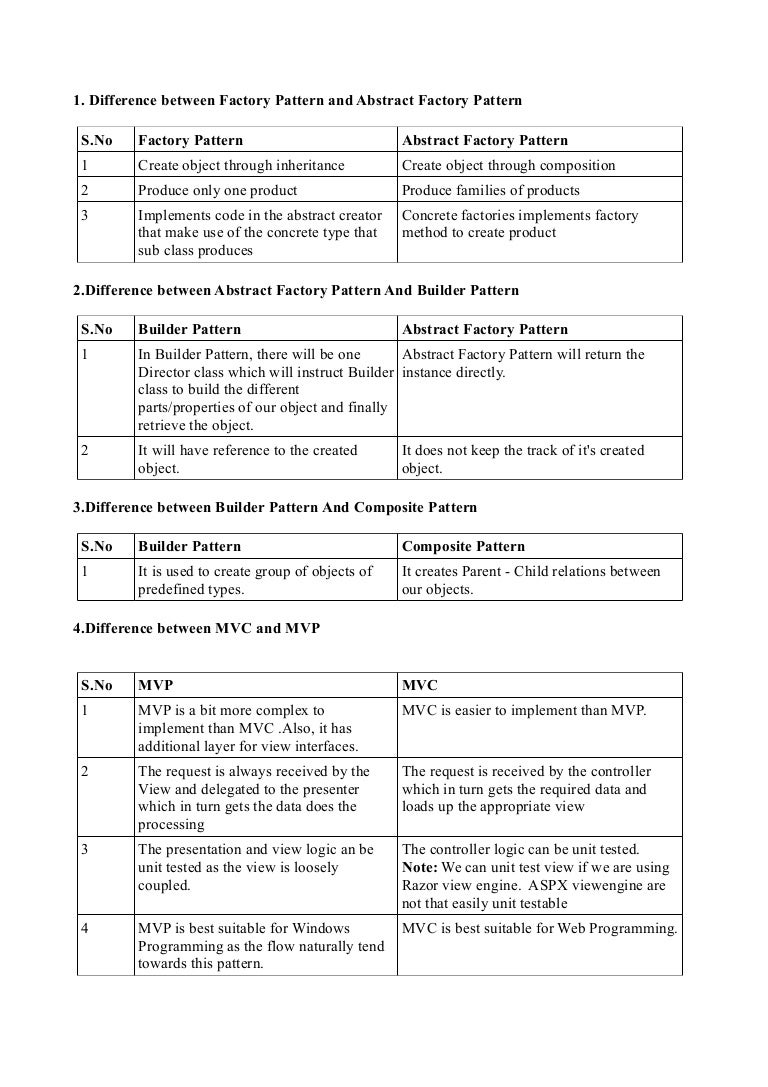 Abstract Factory Design Pattern Awesome Ideas Abstract Factory Design Pattern Awesome Ideas