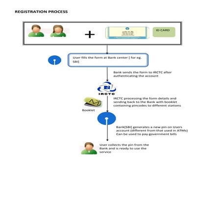 Systems Design Proposal: IVRS