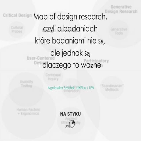 Map of design research, czyli o badaniach które badaniami nie są, ale jednak ...