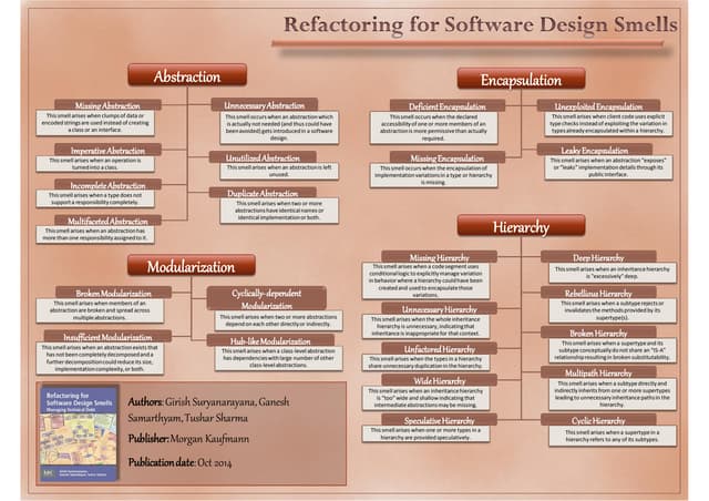 Refactoring for Software Design Smells: Managing Technical Debt
