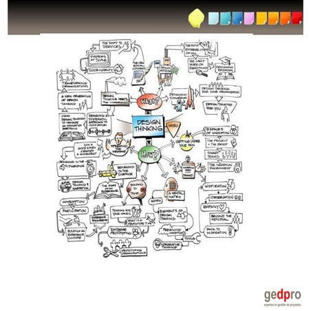 Taller de Design thinking