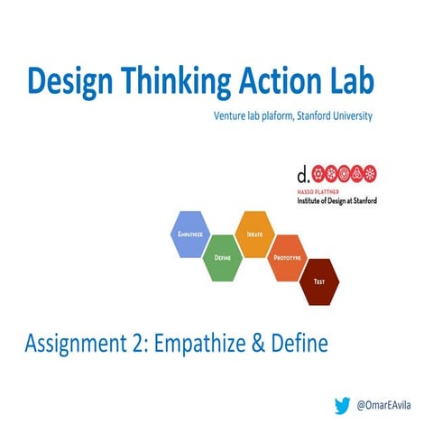 Design thinking. empathize & define