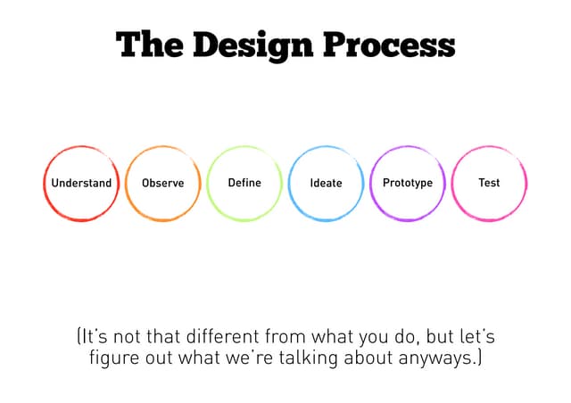 Design thinking