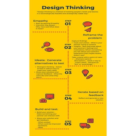 Design thinking