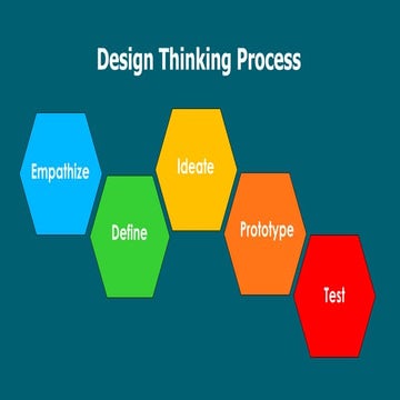 Design Thinking.pdf
