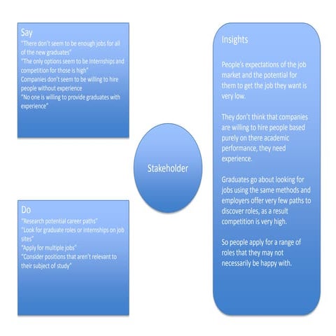 Design thinking assignment 2 | PPTX