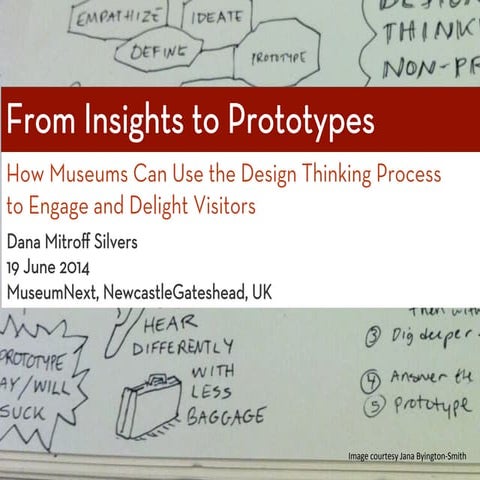 How Museums Can Use the Design Thinking Process to Delight and Engage Visitors