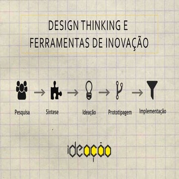 Design Thinking e Ferramentas de Inovação