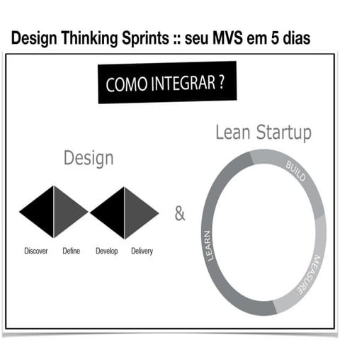 Design Thinking Sprints :: seu Serviço Mínimo de Valor(MVS) em 5 dias  TDC 2015