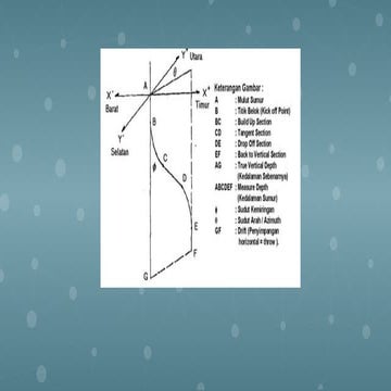 Comprehensive Build Curve Design and Trajectory Planning in Drilling ...