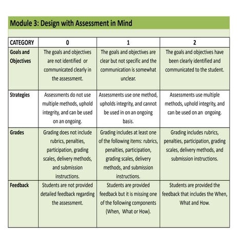 Sample Rubric for ICDW