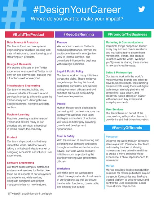 Twitter Job Opportunities for Students