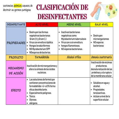 Mecanismos De Acción De Los Desinfectantes Químicos es.slideshare.net