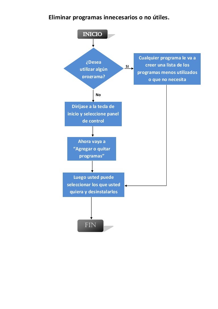 Como Desinstalar Openoffice En Windows 10 Desinstalar programas-innesesarios-preventivo