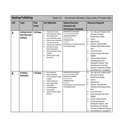 Desktop publishing    units of study