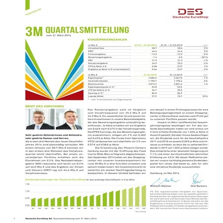 Deutsche EuroShop | Quartalsmitteilung 3M 2016