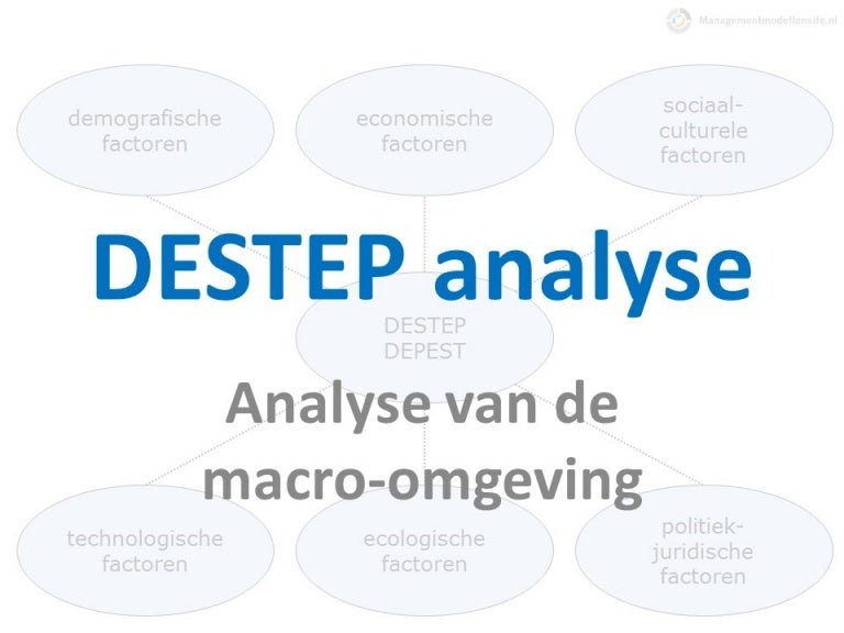 Destep analysemodel
